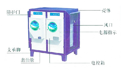 飯店午夜视频免费在线观看油煙淨化器