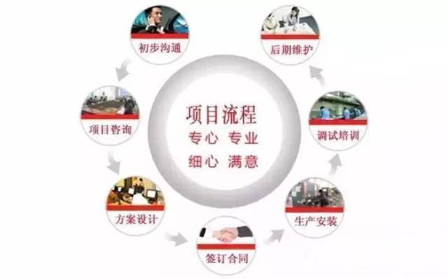 商用午夜视频免费在线观看設計公司工作流程圖