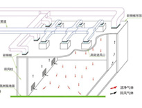 成都酒店午夜视频免费在线观看設計公司為你介紹組織氣流設計原則