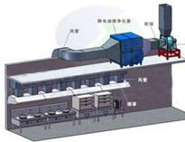 成都不鏽鋼廚具廠教你解決午夜视频免费在线观看排風問題