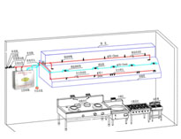 成都幼兒園午夜视频免费在线观看設備廠家告訴你安裝滅火係統需要注意哪些情況