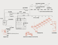 酒店午夜视频免费在线观看設備生產廠家傾情奉獻午夜视频免费在线观看烹飪設備自動滅火係統問答