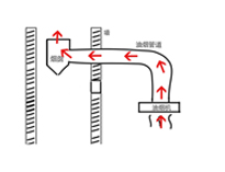 雲南廚具午夜视频免费在线观看設備廠家告訴你午夜视频免费在线观看油煙倒灌的原因